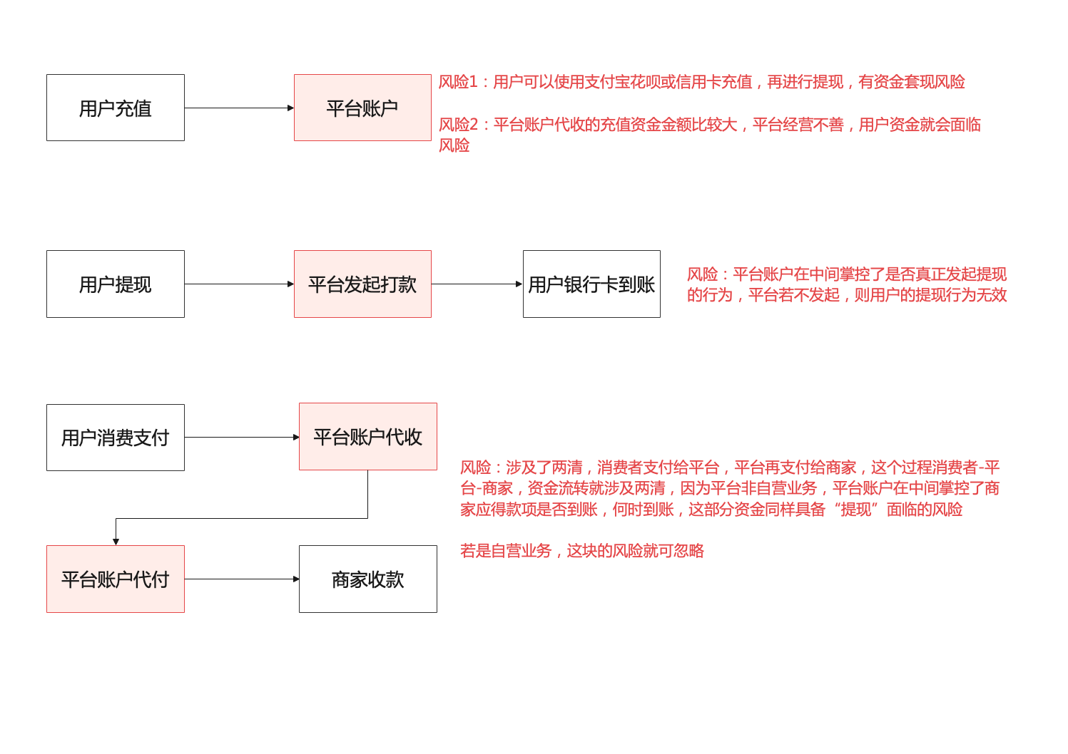 产品经理，产品经理网站